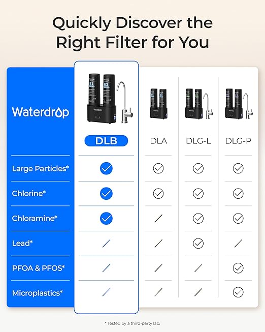 Waterdrop DLB Under Sink Water Filter, Reduces Chlorine, Chloramine, PFAS, Bad Taste, Under Sink Water Filtration System with Separate Faucet,Water Filter for Sink Faucet,Life Indicator, Quick Change