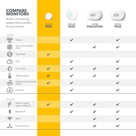 Airthings-292 Wave Mini - Indoor Air Quality - Chemicals (TVOCs), Humidity, Temperature 20 x 30 x 1