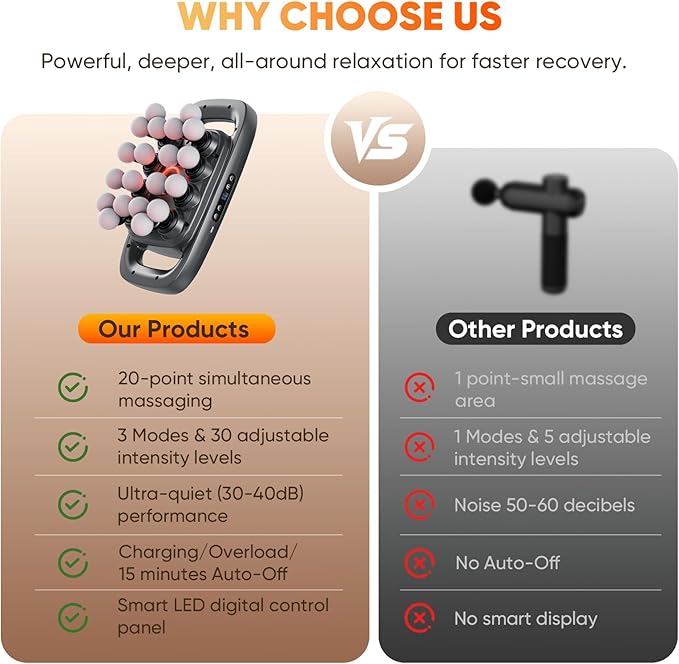 20 Head Massage Gun Deep Tissue, Muscle Massager for Back, Legs, Hips, Waist, Neck, Foot, Body Massager Gun with 3 Modes & 30 Intensities for Muscle Pain Relief, Portable & Quiet Massager