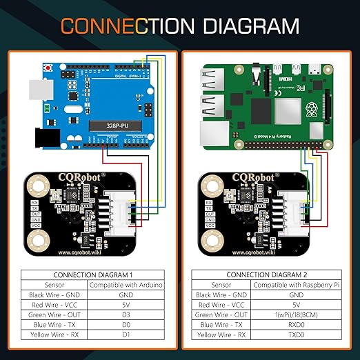 CQRobot 5.8GHz Doppler Effect Microwave Motion Sensor Compatible with Arduino and Raspberry Pi Motherboard. for Industry, Transportation, Agriculture, Smart Home, Security Monitoring, etc.