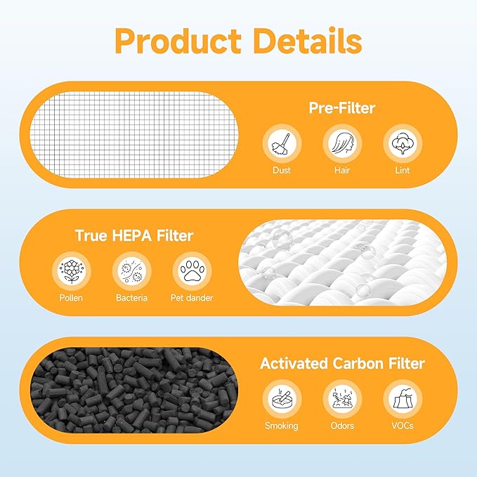 JF500 Replacement Filter Compatible with JF500 Air Purifier, 3-in-1 HEPA 13 Filtration System, 4 Pack