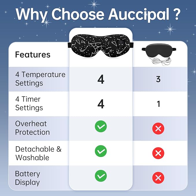 Heated Eye Mask, Cordless Warm Eye Compress for Dry Eyes Blepharitis, Stye Eye Treatment with 4 Heating Levels & 4 Timer Settings, Detachable & Washable