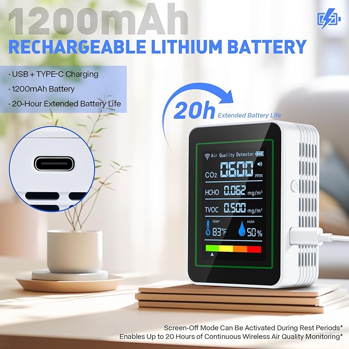 Indoor Air Quality Monitor,LXIANGN 5 in 1 Professional Air Quality Detector for CO2 | TVOC | HCHO | Temperature | Humidity for Home, Hotel, Office, Car (White)