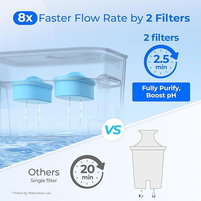 Waterdrop Alkaline 40 Cup Dual Filter Dispenser, 8X Faster Filtration, 200-Gallon Lifespan, Mineralized Alkaline Water, for Home/Office, 2 Built-in Filters, Reduces Chlorine, White
