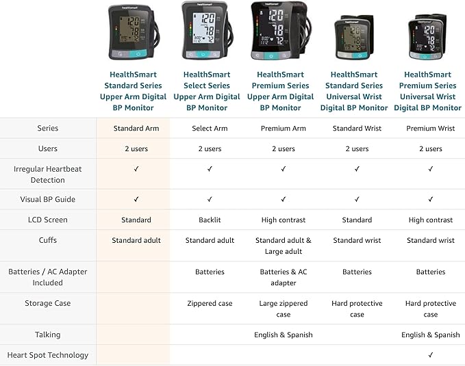 HealthSmart Digital Standard Wrist Blood Pressure Monitor with Automatic Adult Cuff That Displays Pulse Rate and Irregular Heartbeat Stores up to 60 Readings for 2 Users