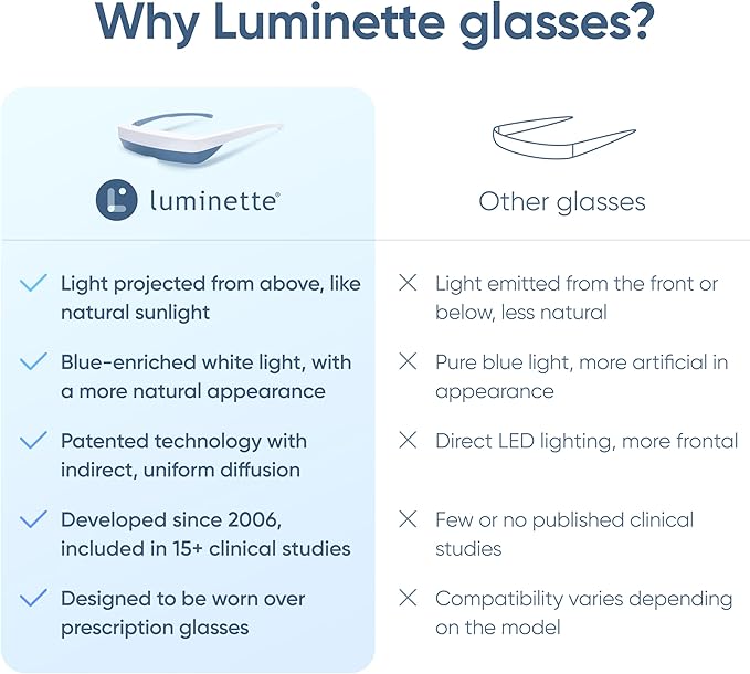 luminette 3 Light Therapy Glasses - Wearable Light Therapy Lamp - Natural Relief for Sleep Problems, Seasonal Mood Disorders & Jet lag - Portable Daylight Lamp - 300,000 Satisfied Users (Blue)
