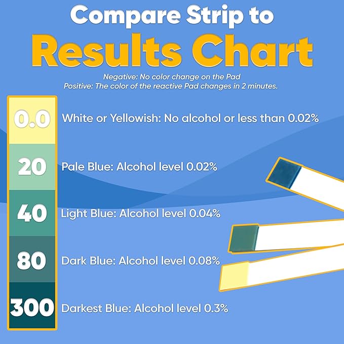 Prime Screen Saliva Alcohol Test Strip, High Accurate Home Test, Result in 2 Minutes - 25 Tests