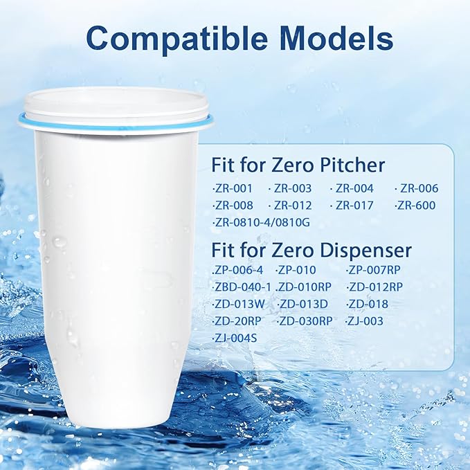 Upgraded 5-Stage Water Filter Replacement for Zero Pitcher & Dispenser, Reduces Lead, Chromium, PFOA & PFOS, Compatible with ZR-001, ZR-004, ZR-017, 6-Pack