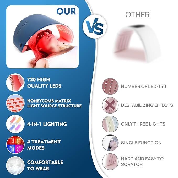 LED light therapy mask-FSA Light Therapy Device for Neck & Body, HSA Eligible，Valentine's Day Gift, 30.8" x 11.8" Large 720 Chips Infrared Light Therapy