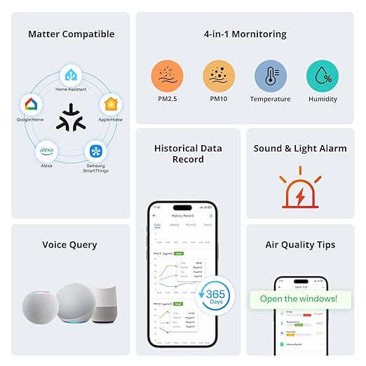 SONOFF Smart Indoor Air Quality Monitor with PM2.5, PM10, Temperature & Humidity Sensor, Real-Time Display & Alarm, Matter-Compatible, 2.4GHz WiFi, 3.73-inch Screen, for Bedroom, Nusery Room