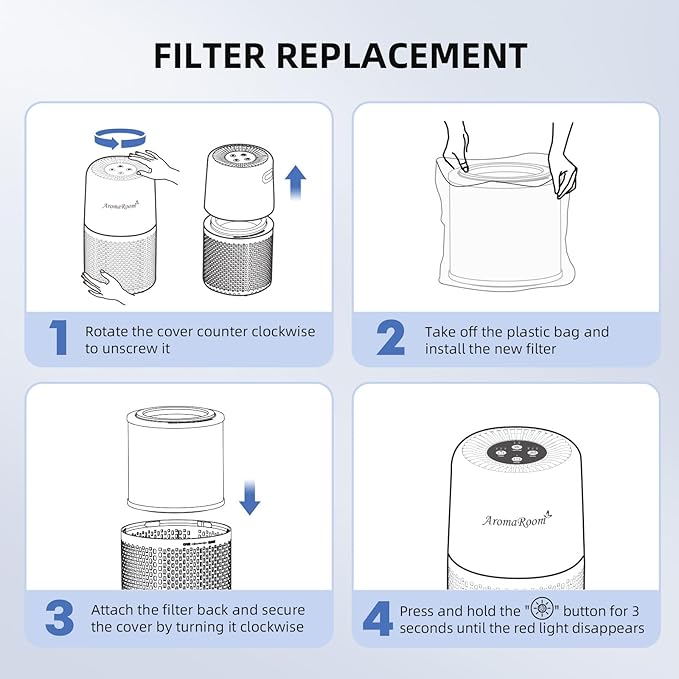 AromaRoom Air Purifier Filter for AP103 Air Purifier, 3-in-1 H13 True HEPA High-Efficiency Activated Carbon Filter, 2 Packs