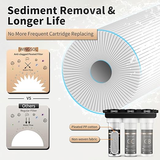 Wingsol Under Sink Alkaline Water Filter, 9-Layer Water Filter System Reduces Heavy Metals, Chlorine, Sediment, Improves pH and Taste, Remineralization, NSF Certified Sink Water Filter