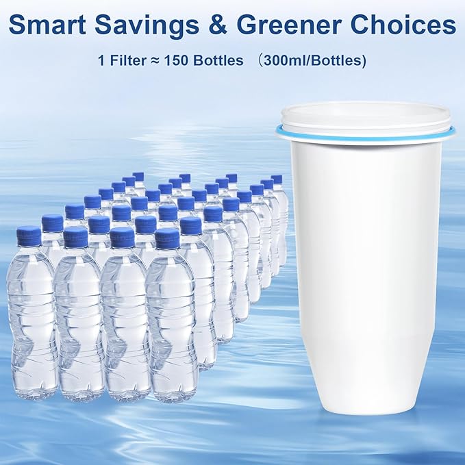 Upgraded 5-Stage Water Filter Replacement for Zero Pitcher & Dispenser, Reduces Lead, Chromium, PFOA & PFOS, Compatible with ZR-001, ZR-004, ZR-017, 6-Pack