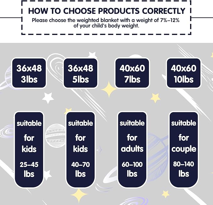 yescool Navy Weighted Blanket 10 Pounds Twin Cooling Weighted Lap Blanket, Heavy Blanket for Sleeping, Weighted Throw Blanket Gifts for 80-110lbs, 40" x60