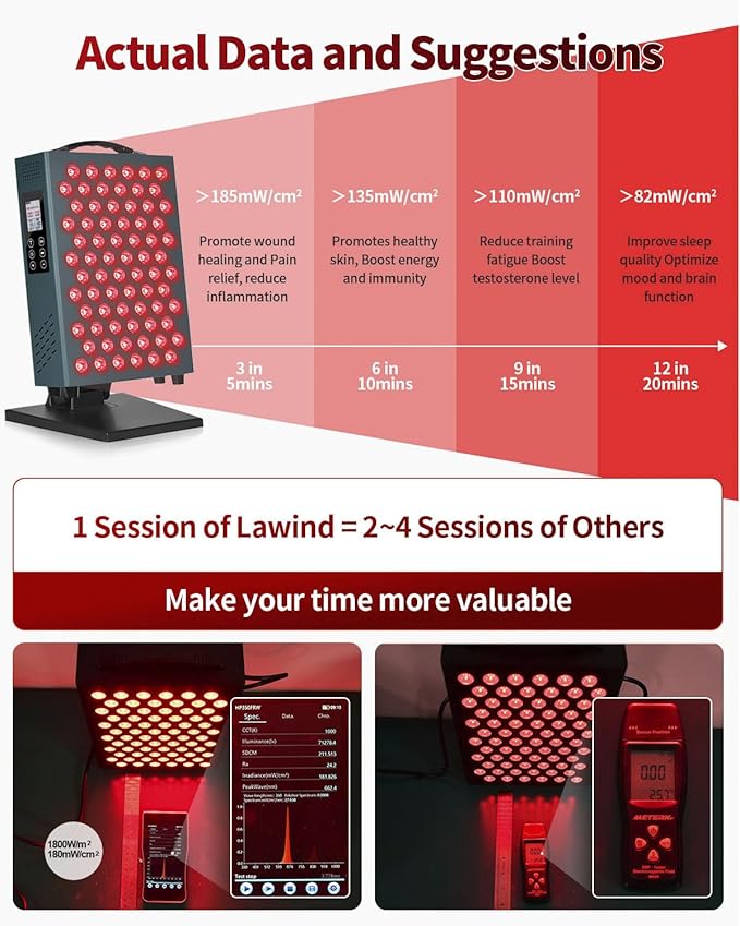Lawind Red Light Therapy Panel for Face & Body, 660nm Red & 850nm Near Infrared Light Therapy, 72 High Power LEDs, 180mW/cm² High Irradiance LED Red Light Panel with Remote, Timer & Stand
