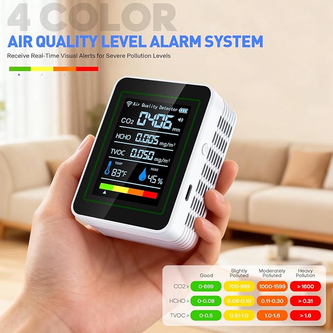 Indoor Air Quality Monitor,LXIANGN 5 in 1 Professional Air Quality Detector for CO2 | TVOC | HCHO | Temperature | Humidity for Home, Hotel, Office, Car (White)