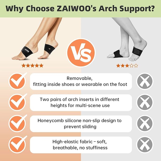 Wearable Arch Support Inserts for Women & Men – 2 Adjustable Heights, Non-Slip Breathable – Plantar Fasciitis Relief Arch Band for Flat Feet, High Arches
