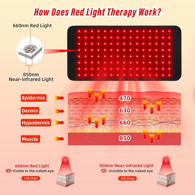 Red Light Therapy for Body, 660nm 850nm 16" 3 in 1 LED Infrared Redlight Therapy Belt Wrap Pad for Neck Shoulder Back Knee Muscle