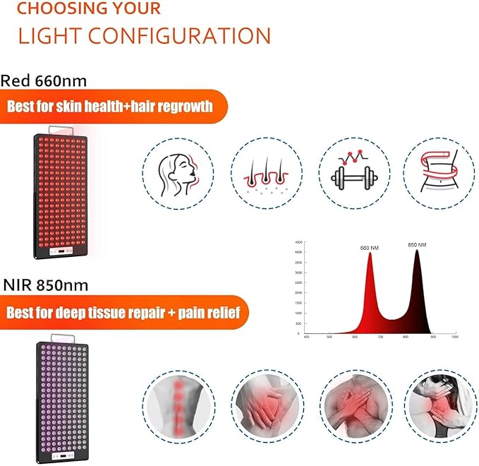 2025 Red Light Therapy Device, Red 660nm & Near Infrared 850nm, Full-Body Light Therapy Panels for Face with Pain, Skin, Recovery, Sleep, Performance