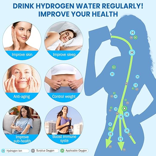 Hydrogen Water Bottle Generator, 2026 Portable Hydrogen Water Machine Rechargeable with SPE/PEM Technology 400ML Hydrogen Rich Water Ionizer Machine Cup, Health Care Gifts for Family, Friends, Travel