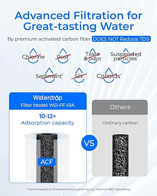 Waterdrop Water Filter for Sink Faucet, NSF Certified Water Purifier, 320 Gallon Tap Water Filter for Kitchen Sink, Reduces Chlorine, Lead-Free Material, Faucet Mount Water Filtration System, 1 Filter