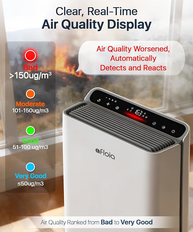 Air Purifier for Home Large Room Bedroom Up to 2000Ft² with PM2.5 Display Air Quality Sensor&Smart Auto Mode, 3-Stage Filter Cleaner Odor Eliminator, Remove Pet Dander Pollen Allergy Dust Mold Smoke