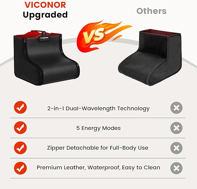 Viconor Red Light Therapy for Feet, Red Light Therapy Shoe Wraps for Feet and Ankle Neuropathy Relief - Portable Infrared Light Therapy Device for Foot & Ankle, Zipper Removable Adjustable Timer