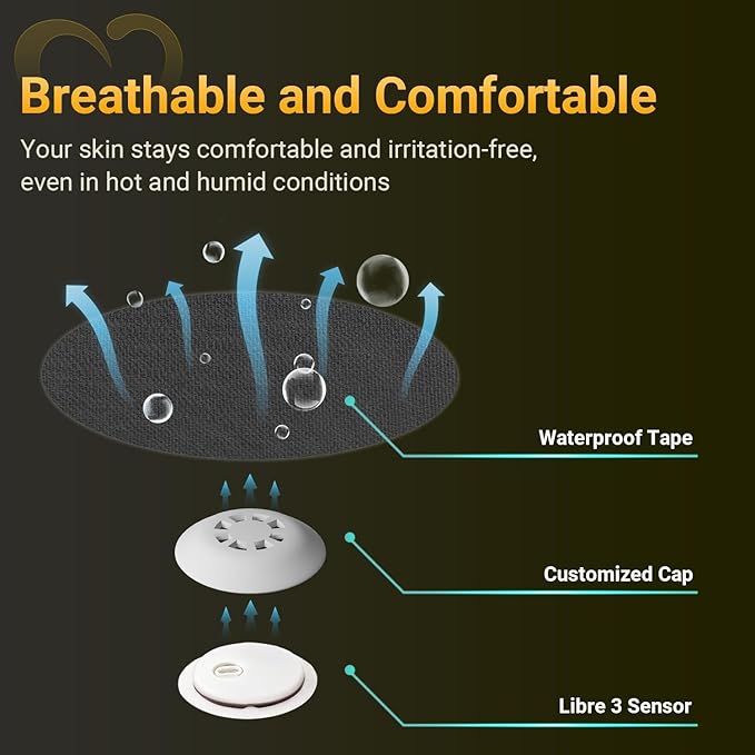 Libre 3 Sensor Covers Waterproof, Amolyfe Trial Pack - 2 BumpProof Hard Caps for Freestyle Libre 3 Plus Covers, 4 Pack Breathable Latex Free Glucose Sensor Medical CGM Adhesive Patches (Trial Pack)