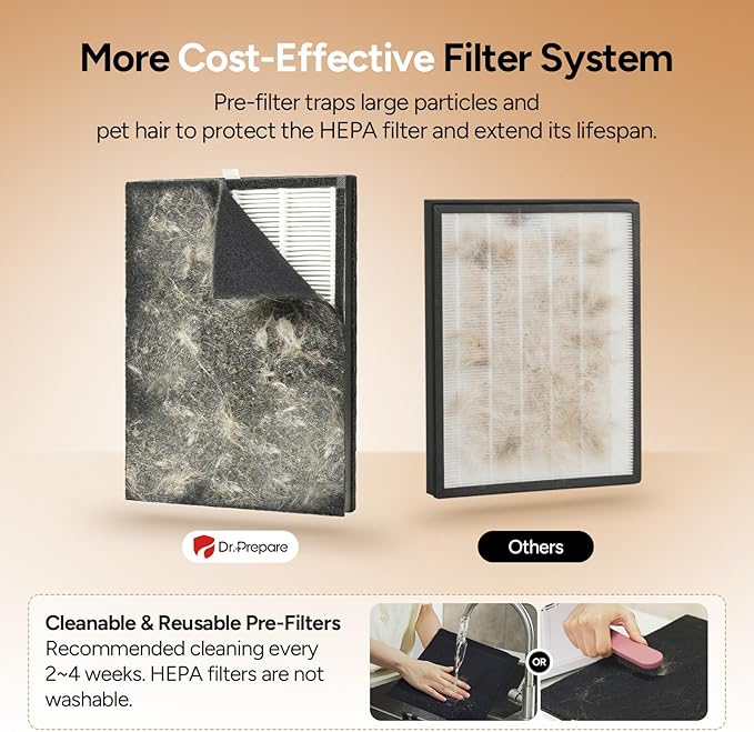 Dr.Prepare Air Purifier for Home Large Room Up to 3,000 ft², with Dual-Sided Washable Pre-Filter, Pet Mode, PM 2.5 Display, Filters Up to 99.97% of Particles, Pollen, Smoke, for Bedroom, Office