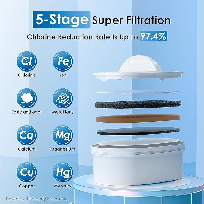 Waterdrop 40-Cup Large Water Filter Dispenser with 4 Filters, 200-Gallon Long-Life, for Home and Office, 5X Times Lifetime, Reduces Chlorine, PFOA/PFOS and More, BPA Free, Black