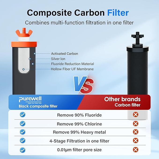 Purewell PF-3-FL Black 4-Stage Composite Carbon and Fluoride Reduction Filters, Compatible with Berkey® Big+, ProOne® Big+ Gravity Water Filter Systems and Purewell Systems (2 Pack, K Series)