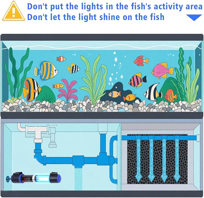 UV-C Aquarium Clean Light with Timer, Mini 3W 5W 7W 9W 11W Submersible Algae Clean Light Water Green Clean Fish Tank Water Clean Lamp for Sump Pond Filter Tank (7W Timer)