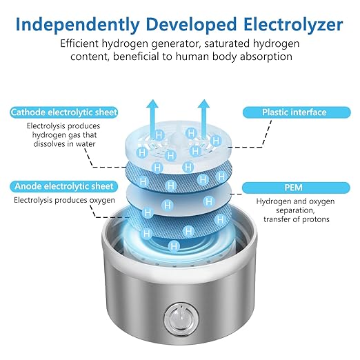 Hydrogen Water Bottle, Portable Rechargeable Hydrogen Water Bottle Generator [Gifts for Him Her], Hydrogen Water Machine for Home Travel Office Exercise (Silver)