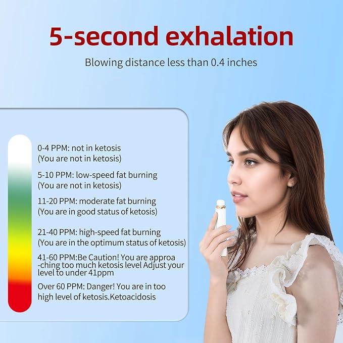 Breath Ketone Meter Professional High-Accuracy Breath Ketosis Meter – Home Ketone Breath Analyzer & Advanced Breath Ketosis Tester for Tracking Your Ketones, Keto Lifestyle & Fitness Goals