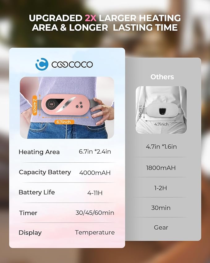 2026 Upgraded Heating Pad for Period Cramps, FSA Eligible Fast Heating Pad with 2X Larger Heating Areas, CooCoCo Cordless Waist Belt for Menstrual Cramp Relief