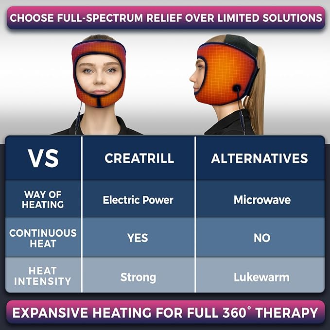 CREATRILL TMJ Relief Products, Face Heating Pad for Jaw Pain, Hot Therapy for Chin, Cheek, and Temple Pain, Tension Headache Relief