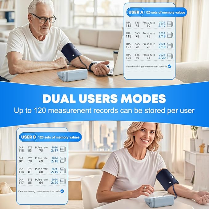 Blood Pressure Monitors for Home Use with 2 Size Cuff, 2x120 Memory, with USB Cable and 4 aa Batteries(Blue)