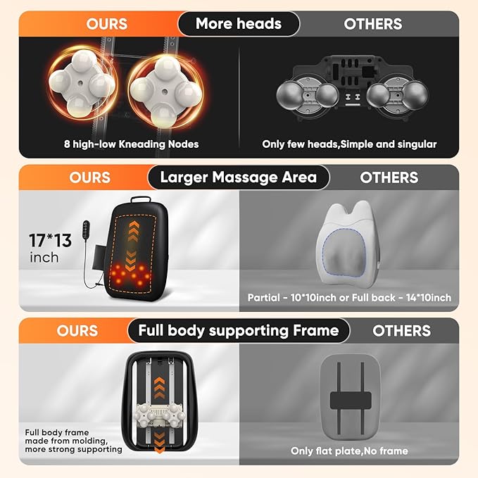 Shiatsu Back Massager with Heat, 4D Deep Tissue Massage for Pain Relief, Portable Rechargeable Electric Back Massager for Chair Home Office Car,Gift-Ready for Men Women