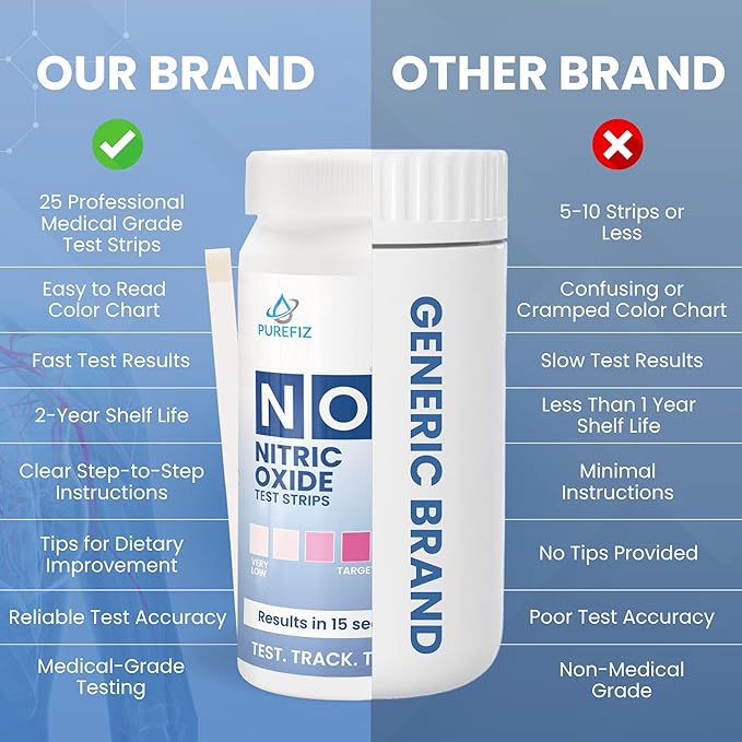 Nitric Oxide Test Strips (25 Pack) – Easy-to-Use Saliva Test for Nitric Oxide Levels | Results in 15 Seconds | Track the Effects of NO Supplements | Support Energy, Circulation & Natural Wellness