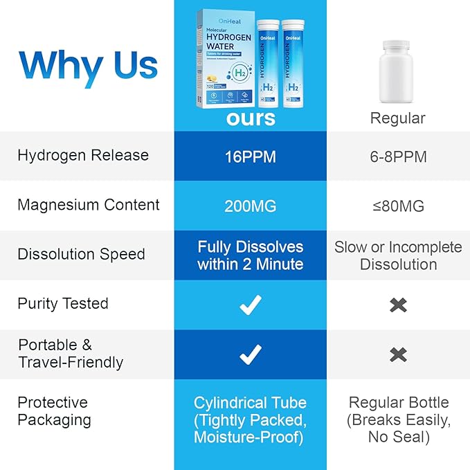 Hydrogen Water Tablets 16 PPM, Molecular Hydrogen H2 with Magnesium, Dissolvable Hydrogen Tablets for Water, Cellular Energy and Brain Support, Healthy Aging Support, 60 Count