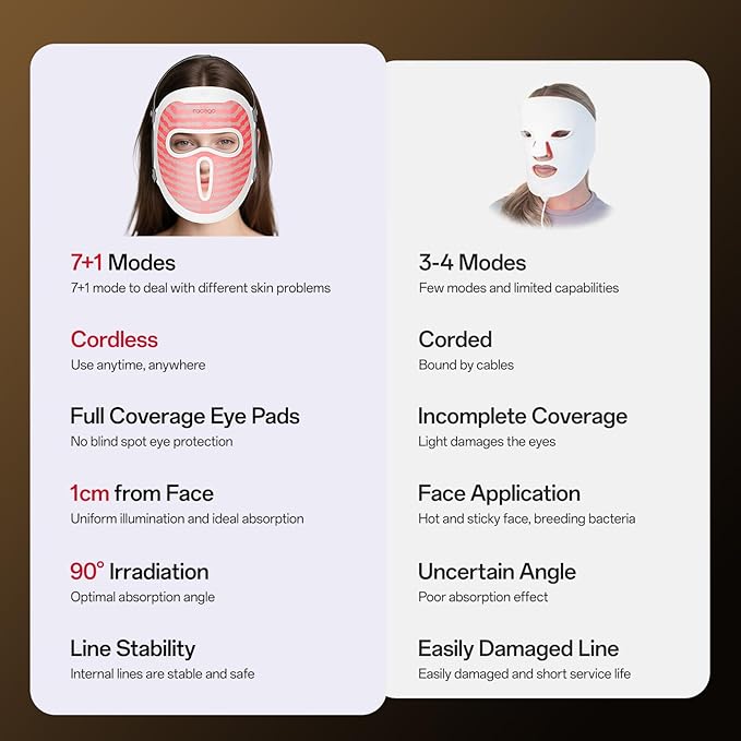 Red Light Mask for Face, 7+1 Colors Red Light Face Mask, Ergonomic Design Cordless Red-Light Facial Mask Rechargeable Skin Care Device for Home & Travel