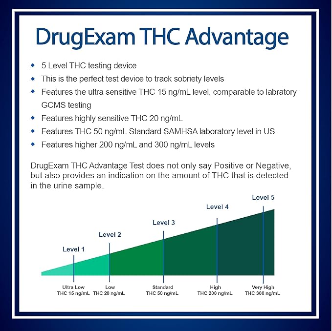 3 Pack - DrugExam Multi Drug Screen Test. Testing for THC/Marijuana in Urine. Detailed Instrustions Included. (3)