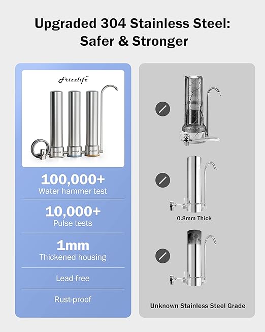 Frizzlife TS99 Countertop Water Filter System, NSF 42&372 Certified 9-Stage Stainless Steel Faucet Water Filtration, 0.5 Micron Elements Reduces 99.99% Lead, Chlorine, Heavy Metals, Bad Taste & Odor