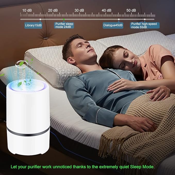 MELEDEN Air Purifier for Home with True HEPA Filters,Low Noise Portable Air Purifiers with Night Light,Desktop USB Air Cleaner