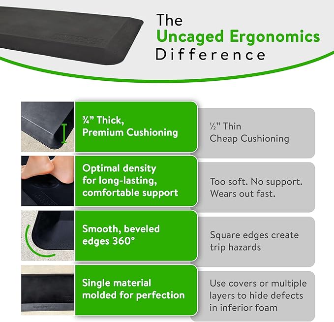 Anti Fatigue Mat Standing Desk 20x34, Non-Slip Standing Mat for Kitchen Floor, Home and Office, Thick Ergonomic Supportive All Day Padded Foam Rugs