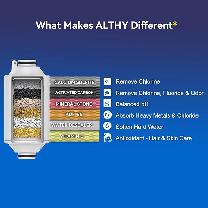 ALTHY Vitamin C Revitalizing Shower Head Water Filter - Reduces Chlorine, Heavy Metal & Softens Hard Water- Prevent Dry Itchy Skin, Hair Loss, Dandruff (Includes 4 Filters)