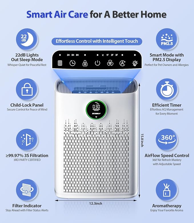 Smart Air Purifier for Home Large Rooms, with WiFi Control, Covers Up to 2400 Ft², Smart Mode, AQI Display, 22dB Sleep Mode & Aromatherapy, HAP603WF, White