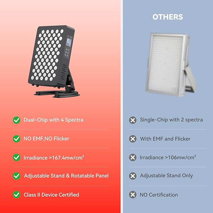 Red Light Therapy for Body, 660nm 850nm Near Infrared Lamp with Timer and Remote, 70 Dual Chip LEDs Device with 350W of Power, Ideal for Face and Body (M70)