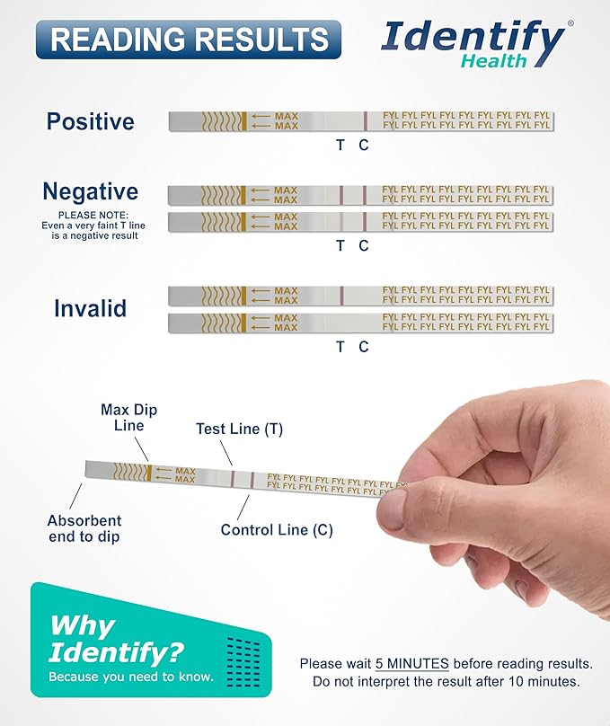 Identify Health Fentanyl Drug Test Strips | 25 Pack | Harm Reduction Fentanyl Detection Kit for Powder and Liquid | Overdose Prevention Tool Rapid and Accurate Testing Results in 5 Minutes