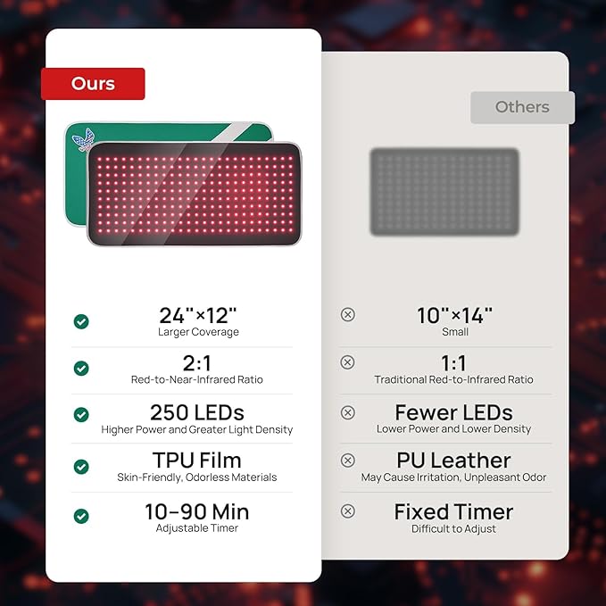 Red Light Therapy for Body, 24" x 12" Large Size (250 LEDs) Near Infrared Red Light Therapy Mat, 660nm&850nm, Adjustable Timer and Power Levels, Sweat-Resistant & Easy-Clean for Pain Relief